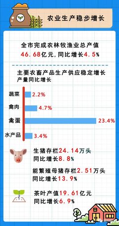 來源:潮州統(tǒng)計(jì)