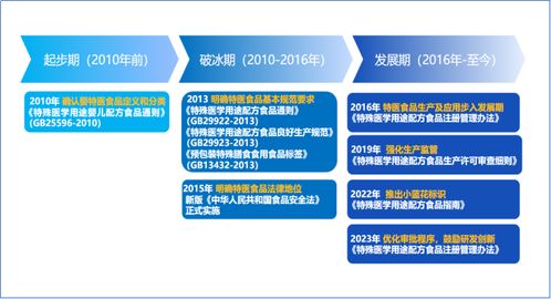 綻放的小藍(lán)花 特醫(yī)食品合規(guī)之基礎(chǔ)篇