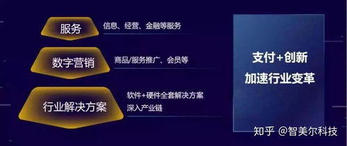 生態解析 全面了解微信對于未來生態的打造