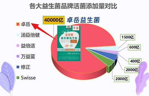家禽益生菌銷量排行榜 高人氣款憑啥被搶空？真實用戶口碑大起底